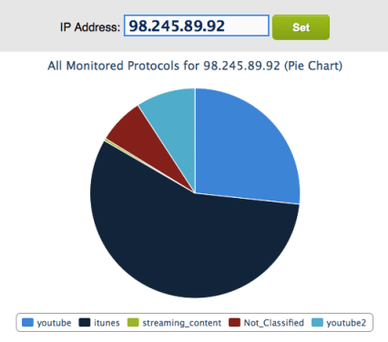 RTR_Protocol_Tracking_One_IP_Pie2