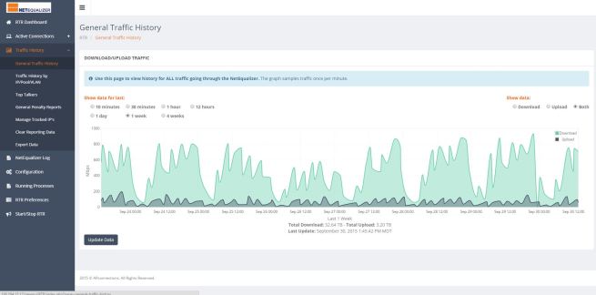 GeneralTrafficHistory-1