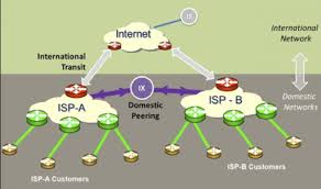 ixp